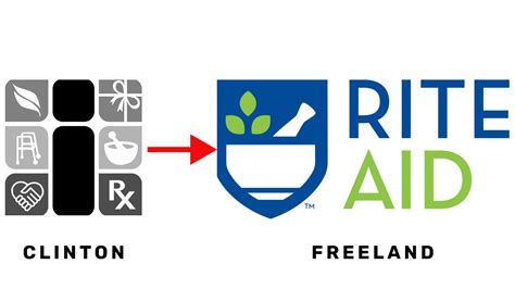 Island Drug | La Conner Drug – Service Excellence Delivered Locally