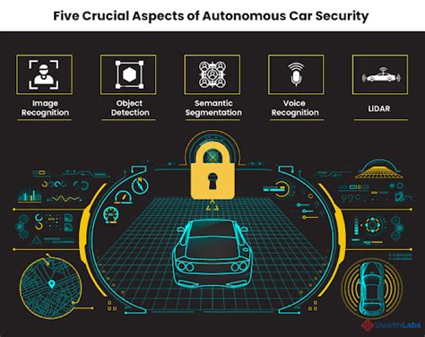 Image result for Functional Safety Autonomous Driving