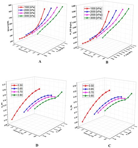 A Geothermal-Driven Zero-Emission Poly- Generation Energy System for ...