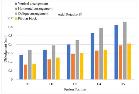 Dislodgment Effects of Different Cage Arrangements in Posterior Lumbar ...