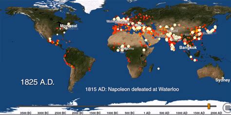 Image result for Interactive Plot in Matplotlib