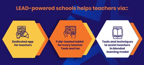 Blended learning in schools ensures minimal interruptions - LEAD School