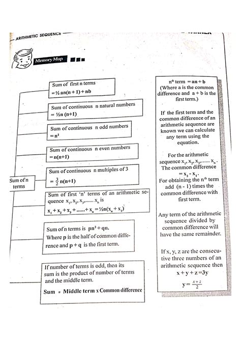 Memory map for sslc students maths chapter 1 - bachelors in business ...