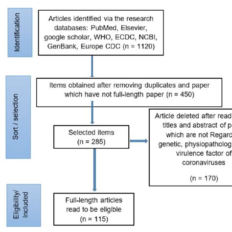 Image result for Data Collection Process for Research