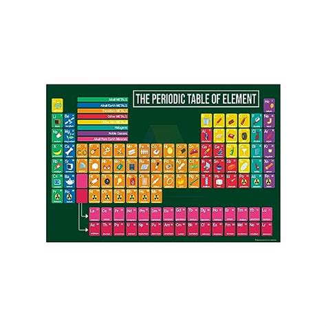 Anne Print Solutions® Periodic Table Of The Elements Poster (Without ...