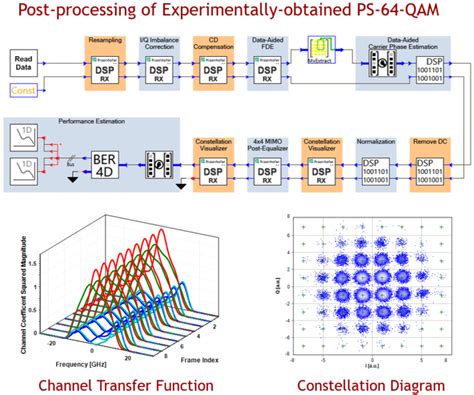 Image result for Python DSP Library