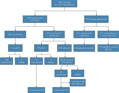 SciELO Brasil - Occurrence of dental emergency events in Primary Health ...