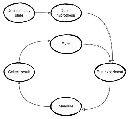 Image result for Chaos Physics Engine Tutorial