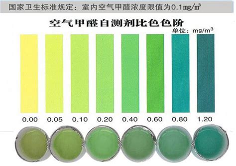 甲醛检测仪的大概价格是多少