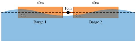 Bionic Raft Design and Performance Investigation of a Two-Raft Wave ...