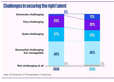 Hong Kong Employment Outlook 2026