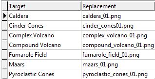 Image result for Database Synonym Table