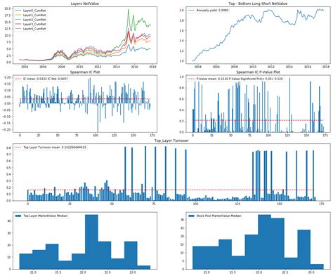 《股票多因子模型实战：Python核心代码解析》[85M]百度网盘pdf下载