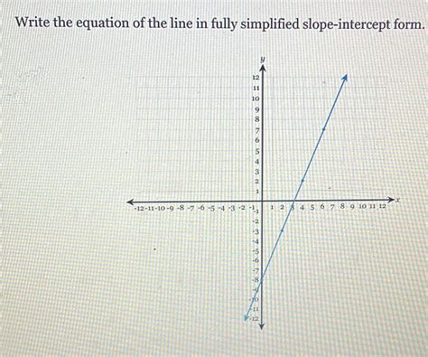 Image result for Write Slope-Intercept Form of Line Equation