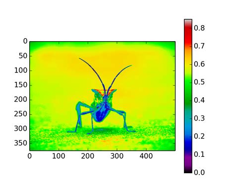 Matplotlib Tutorial 的图像结果