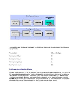 System and Process Consignment Stock 的图像结果