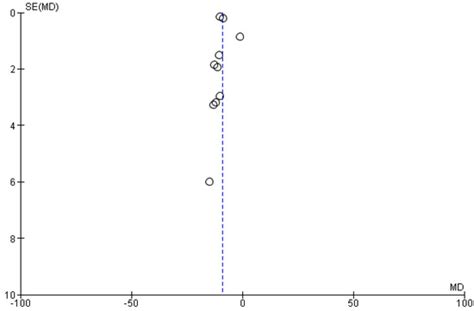 Efficacy of Different Dosing Regimens of IgE Targeted Biologic ...