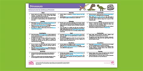 Dinosaurs Continuous Provision Planning Ideas (Reception)