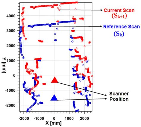 A LiDAR and IMU Integrated Indoor Navigation System for UAVs and Its ...