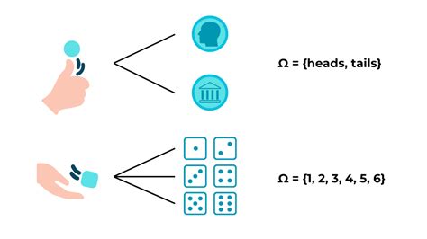 Image result for Probability Theory