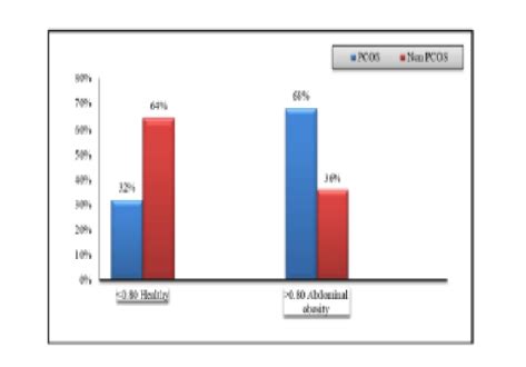 Cognitive Restraint, Uncontrolled and Emotional Eating in Women With ...