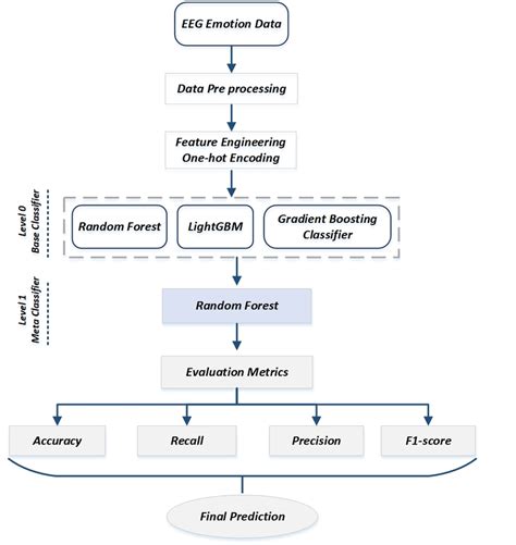 Concept Methodologies Examples 的图像结果