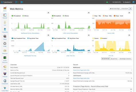 Image result for Java Performance Monitoring Tools Open Source