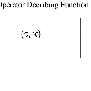 Image result for Compensatory Control Theory