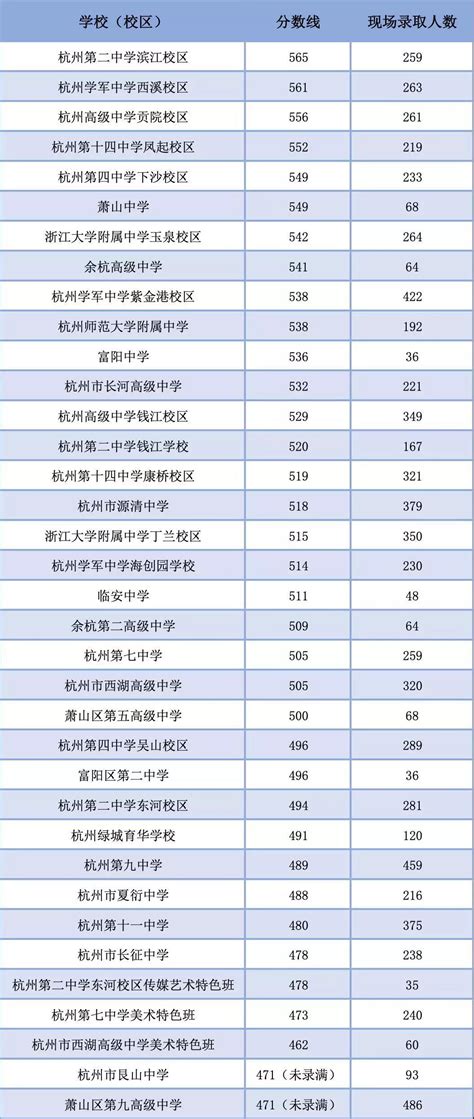 公办初中2017年中考成绩单-中考升学-中学教育-杭州19楼