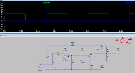 Frequency Input Function 的图像结果