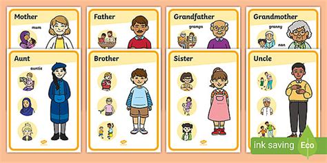 👉 Posters d'affichage : Les membres de la famille - Anglais LV