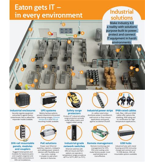 Industrial-Grade IT Solutions - Tripp Lite | Mouser
