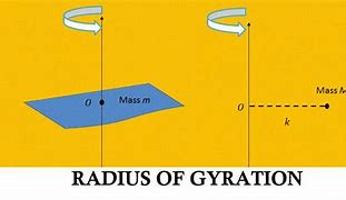 Image result for gyrations