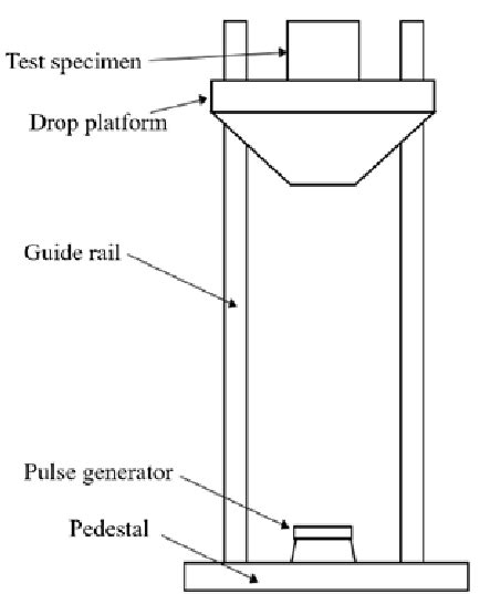 Image result for Drop Tower Design