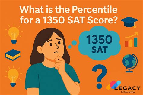 1350 SAT Score: Is This a Good Score & Percentile?