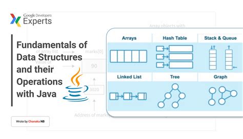 Image result for Data Structure Operations Java