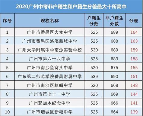 【2021中考指导】户籍、学籍不一致，可以在青岛参加中考吗？ - 知乎