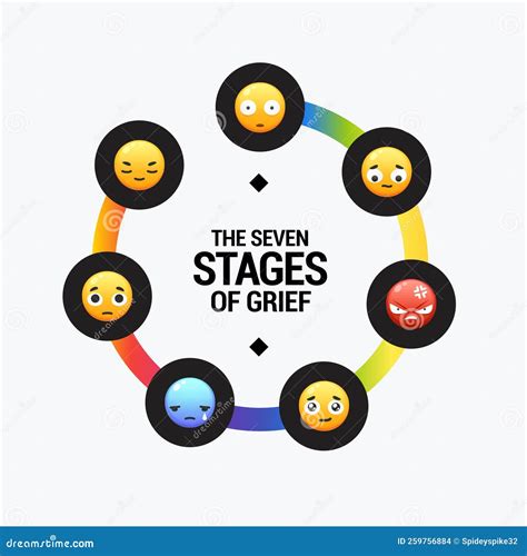 7 Stages of Grief Cycle. Illustrated with Emoticon Stock Illustration ...