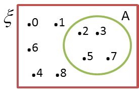 Image result for Universal Sets Math