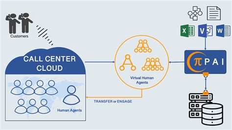 Call Center Setup Guide 的图像结果