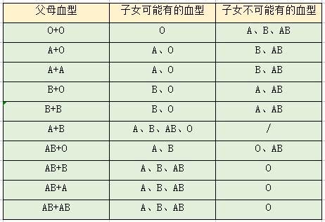o型血与b型血(A型、B型、AB型、O型，哪种血型更健康？来看研究，附对照表) - 【爱喜匠】