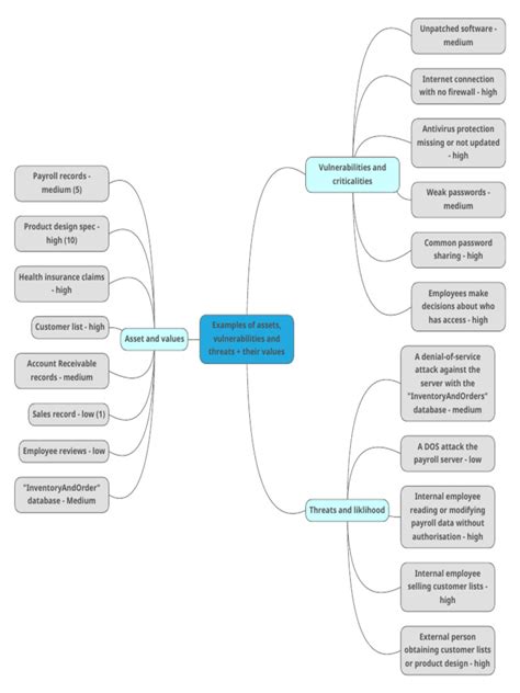 Image result for Vulnerability Examples