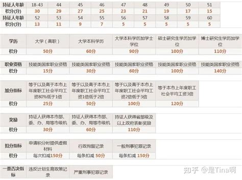上海市居住证积分申请表下载2023最新版，打印和填写攻略！-居住证积分网