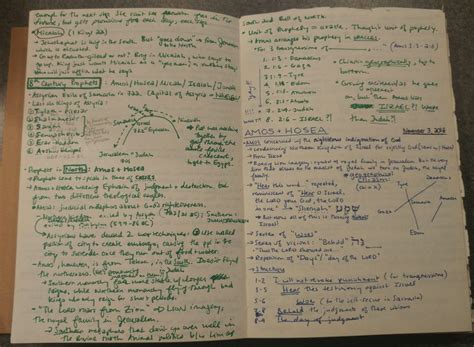 Image result for How to Take Great Notes
