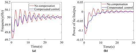 Coordinated Defense of Distributed Denial of Service Attacks against ...