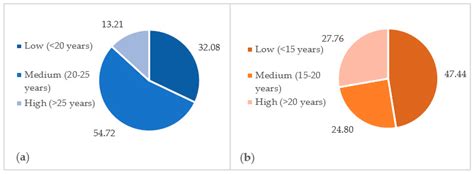 Risk-Based Inspection and Rehabilitation Planning of Service ...