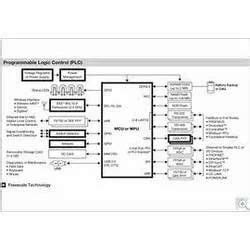 Programmable Logic Control Training 的图像结果