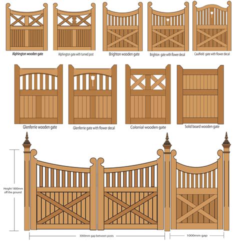 Types Of Front Gates