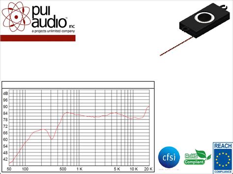 ASE06008MR-LW150-R by PUI Audio, Inc. Datasheet | DigiKey