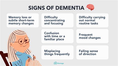 Dementia: Health Guides & Caregiving Resources - Homage